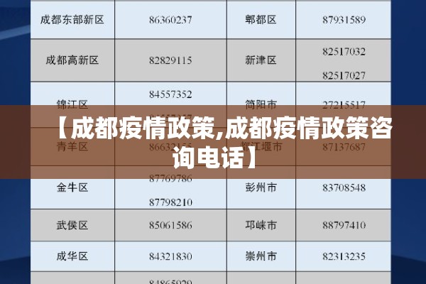 【成都疫情政策,成都疫情政策咨询电话】 【成都疫情政策,成都疫情政策咨询电话】