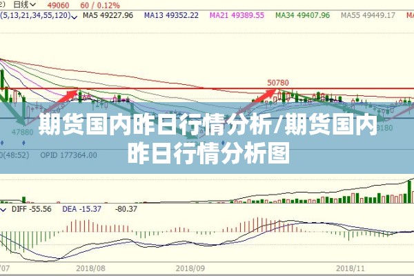 期货国内昨日行情分析/期货国内昨日行情分析图 期货国内昨日行情分析/期货国内昨日行情分析图
