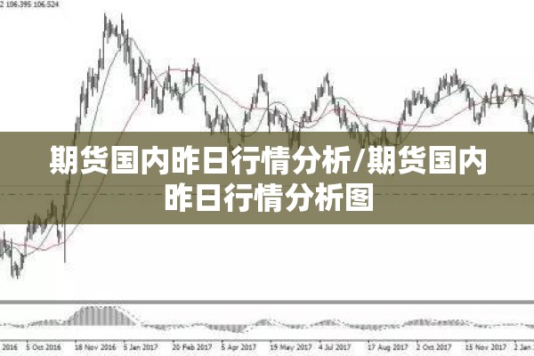 期货国内昨日行情分析/期货国内昨日行情分析图 期货国内昨日行情分析/期货国内昨日行情分析图