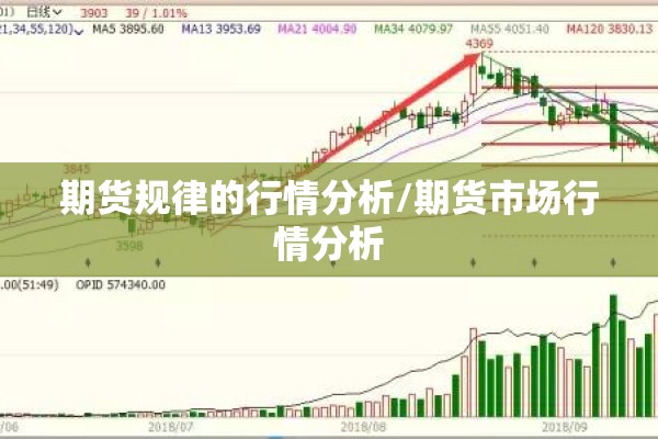 期货国内昨日行情分析/期货国内昨日行情分析图