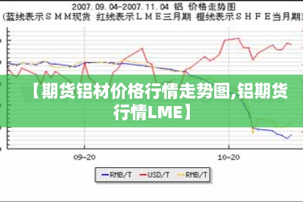 【期货铝材价格行情走势图,铝期货行情LME】