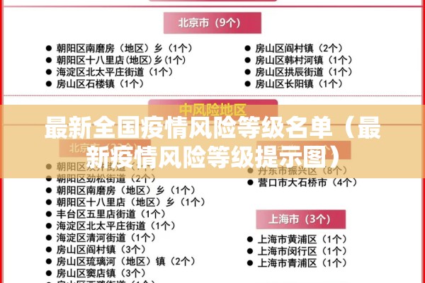 最新全国疫情风险等级名单(最新疫情风险等级提示图) 最新全国疫情风险等级名单(最新疫情风险等级提示图)