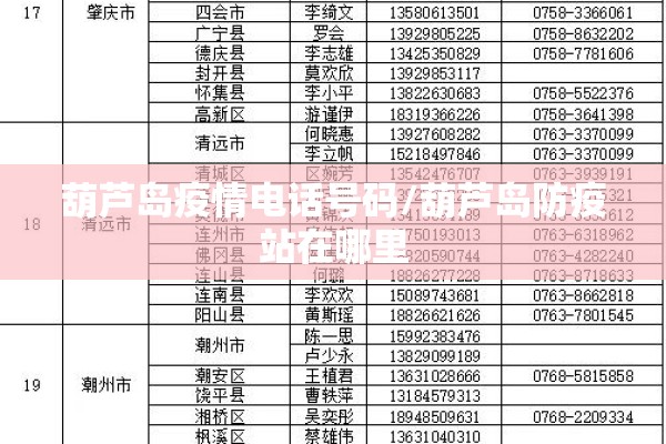 葫芦岛疫情电话号码/葫芦岛防疫站在哪里