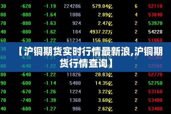 【沪铜期货实时行情最新浪,沪铜期货行情查询】 【沪铜期货实时行情最新浪,沪铜期货行情查询】