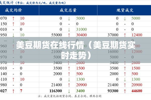 美豆期货在线行情（美豆期货实时走势）