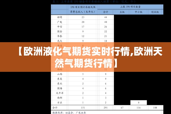 【欧洲液化气期货实时行情,欧洲天然气期货行情】 【欧洲液化气期货实时行情,欧洲天然气期货行情】