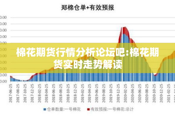 棉花期货行情分析论坛吧:棉花期货实时走势解读