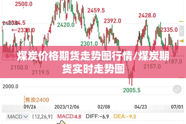 煤炭价格期货走势图行情/煤炭期货实时走势图