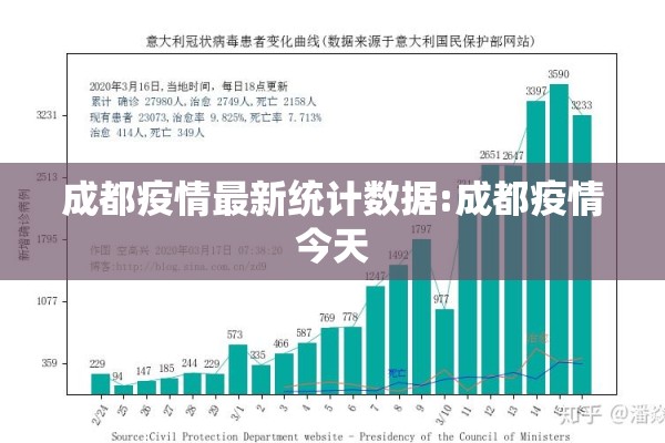 成都疫情最新统计数据:成都疫情今天