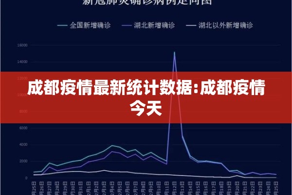 成都疫情最新统计数据:成都疫情今天