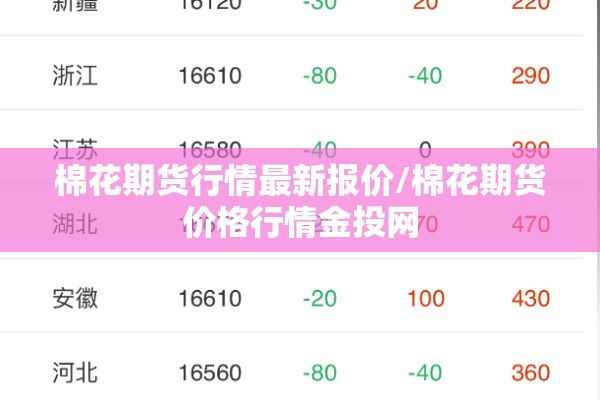 【期货外汇价格行情走势图/期货外汇平台】