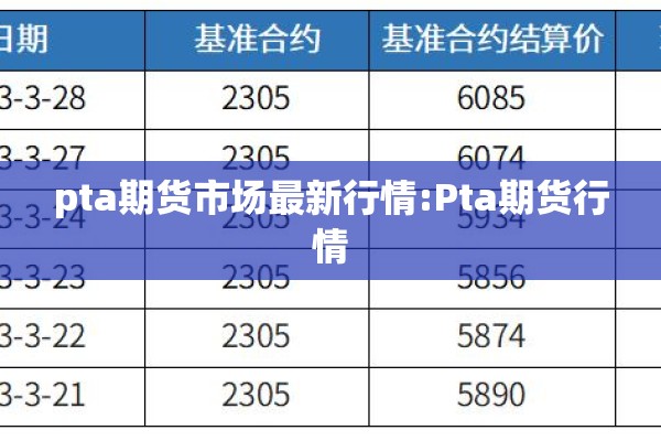 pta期货市场最新行情:Pta期货行情