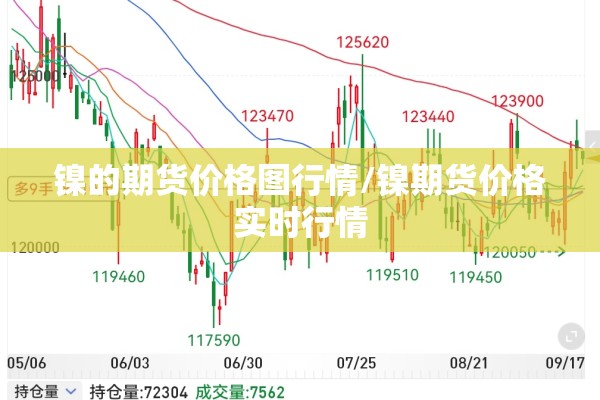 镍的期货价格图行情/镍期货价格实时行情