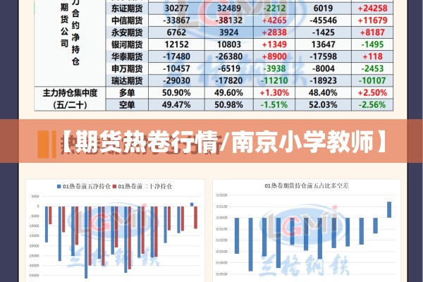 【期货热卷行情/南京小学教师】