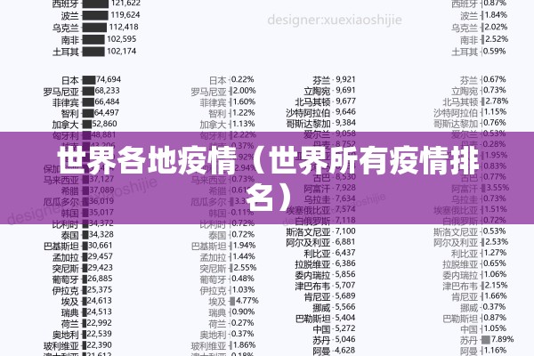 世界各地疫情（世界所有疫情排名）