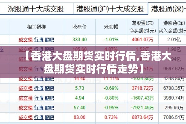 【香港大盘期货实时行情,香港大盘期货实时行情走势】 【香港大盘期货实时行情,香港大盘期货实时行情走势】
