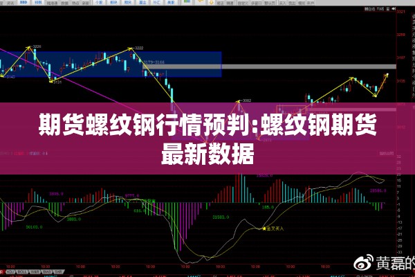 期货螺纹钢行情预判:螺纹钢期货最新数据 期货螺纹钢行情预判:螺纹钢期货最新数据
