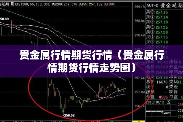 贵金属行情期货行情（贵金属行情期货行情走势图）