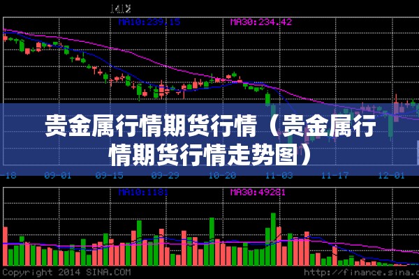 贵金属行情期货行情（贵金属行情期货行情走势图）