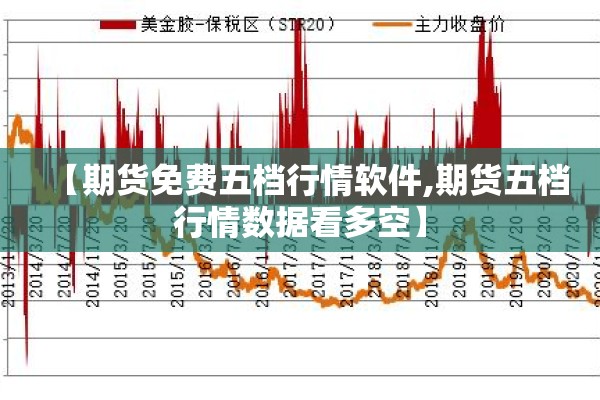 【期货免费五档行情软件,期货五档行情数据看多空】