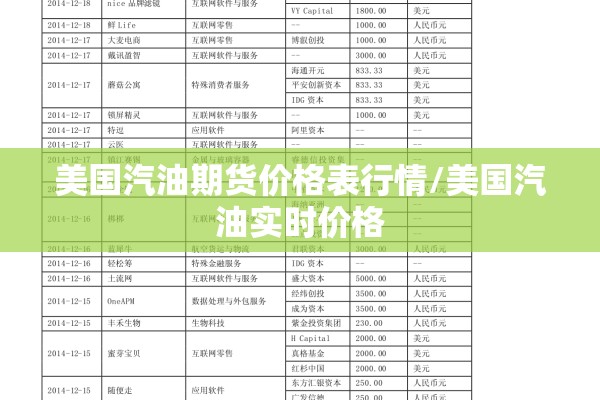 美国汽油期货价格表行情/美国汽油实时价格
