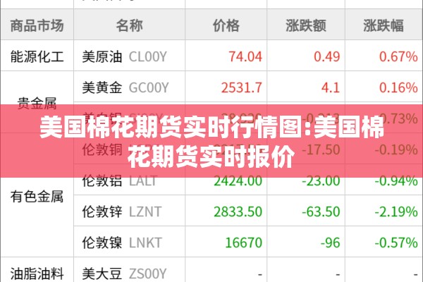 鸡蛋期货行情过山车:鸡蛋期货趋势分析