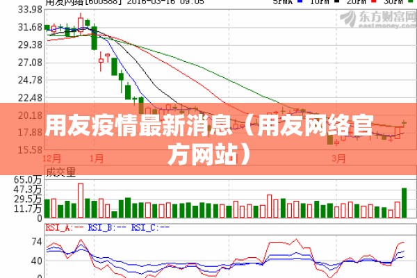 用友疫情最新消息(用友网络官方网站) 用友疫情最新消息(用友网络官方网站)