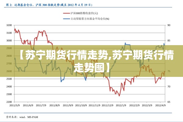 【苏宁期货行情走势,苏宁期货行情走势图】