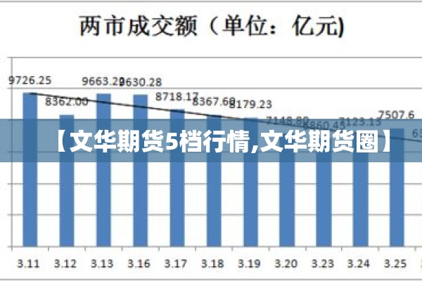 【文华期货5档行情,文华期货圈】