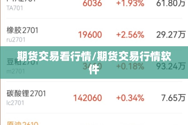 期货交易看行情/期货交易行情软件