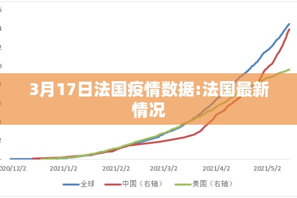3月17日法国疫情数据:法国最新情况 3月17日法国疫情数据:法国最新情况