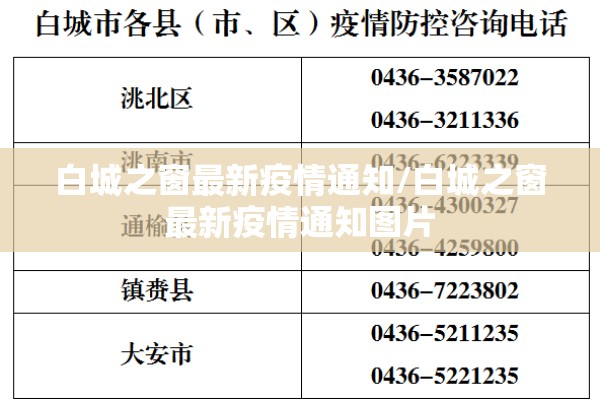 白城之窗最新疫情通知/白城之窗最新疫情通知图片