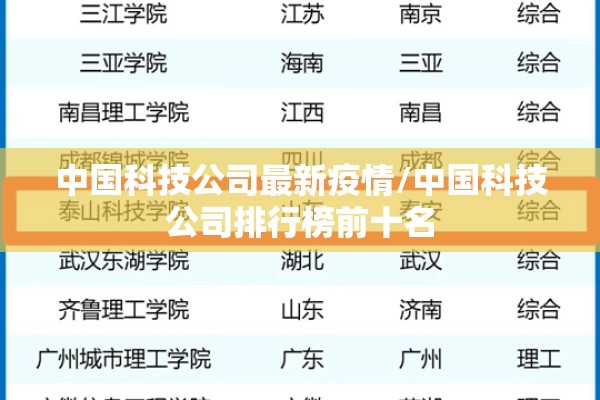 中国科技公司最新疫情/中国科技公司排行榜前十名