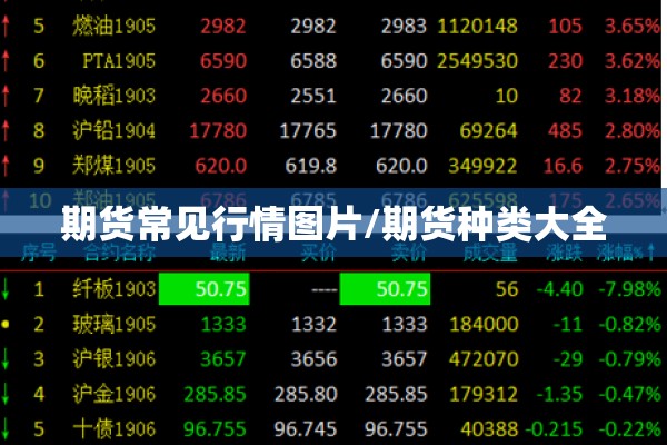期货常见行情图片/期货种类大全 期货常见行情图片/期货种类大全