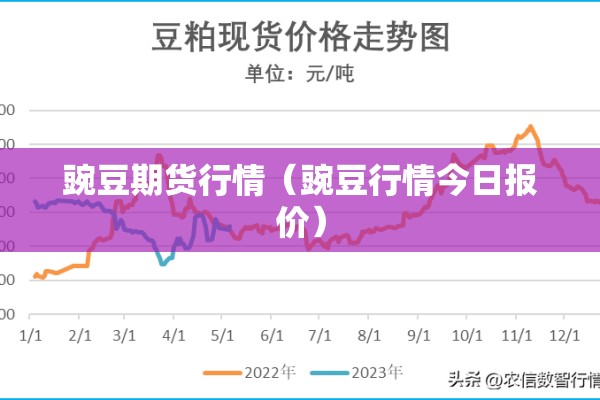 期货等行情（期货等行情怎么等）