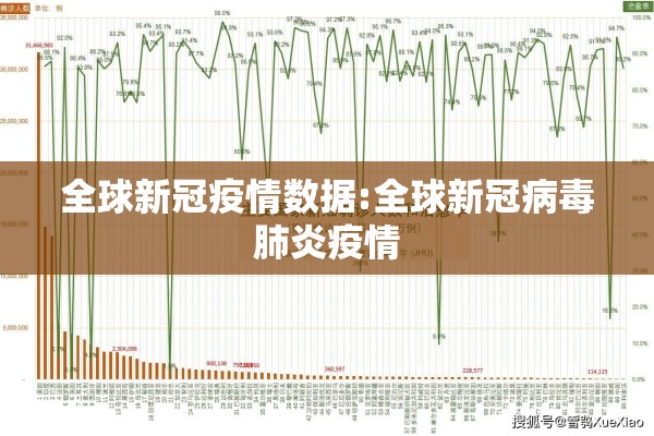 全球新冠疫情数据:全球新冠病毒肺炎疫情 全球新冠疫情数据:全球新冠病毒肺炎疫情