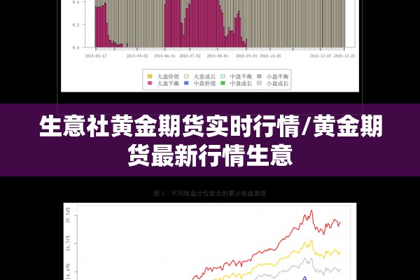 生意社黄金期货实时行情/黄金期货最新行情生意