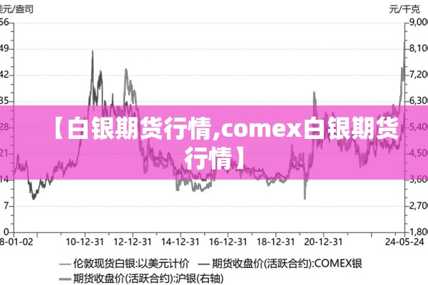 【白银期货行情,comex白银期货行情】 【白银期货行情,comex白银期货行情】
