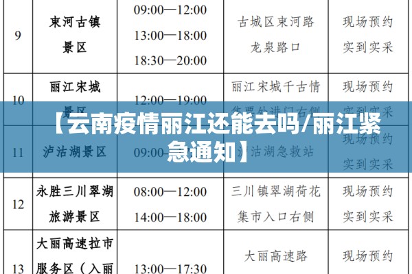 【云南疫情丽江还能去吗/丽江紧急通知】 【云南疫情丽江还能去吗/丽江紧急通知】