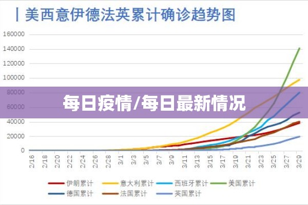 【世界疫情地图显示,世界地图在线查看】