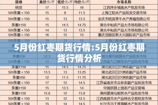 5月份红枣期货行情:5月份红枣期货行情分析