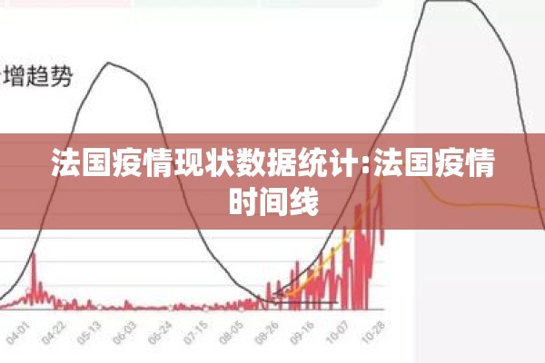 法国疫情现状数据统计:法国疫情时间线 法国疫情现状数据统计:法国疫情时间线