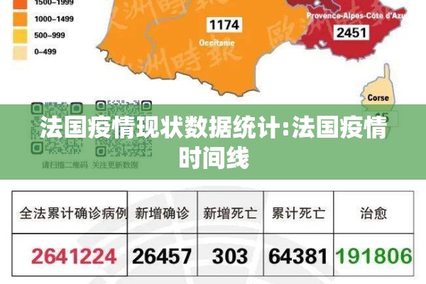 法国疫情现状数据统计:法国疫情时间线 法国疫情现状数据统计:法国疫情时间线