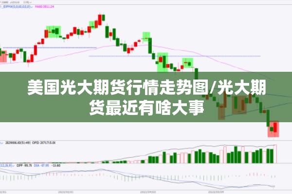 美国光大期货行情走势图/光大期货最近有啥大事 美国光大期货行情走势图/光大期货最近有啥大事