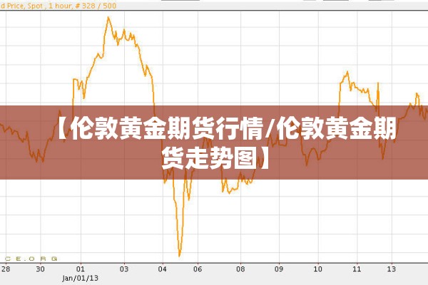 【伦敦黄金期货行情/伦敦黄金期货走势图】