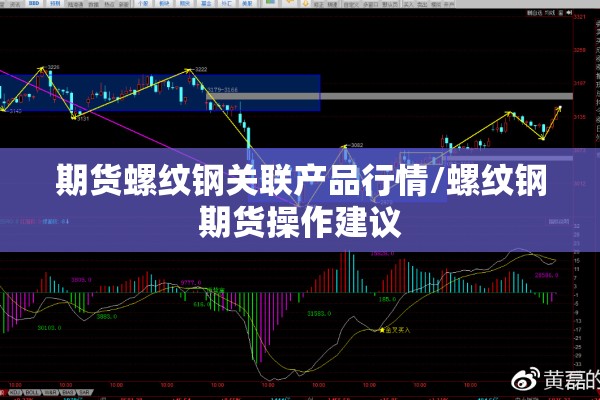 期货螺纹钢关联产品行情/螺纹钢期货操作建议