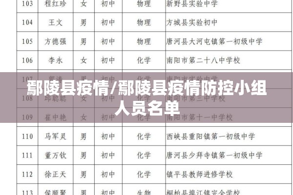 鄢陵县疫情/鄢陵县疫情防控小组人员名单 鄢陵县疫情/鄢陵县疫情防控小组人员名单