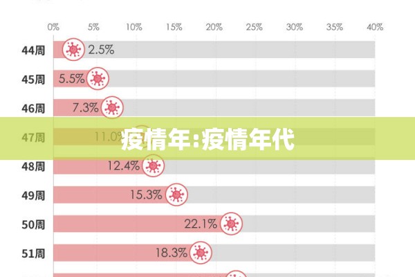 对抗疫情/对抗疫情的药