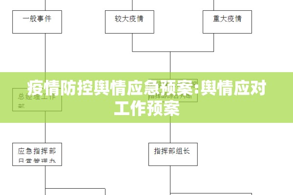 疫情防控舆情应急预案:舆情应对工作预案