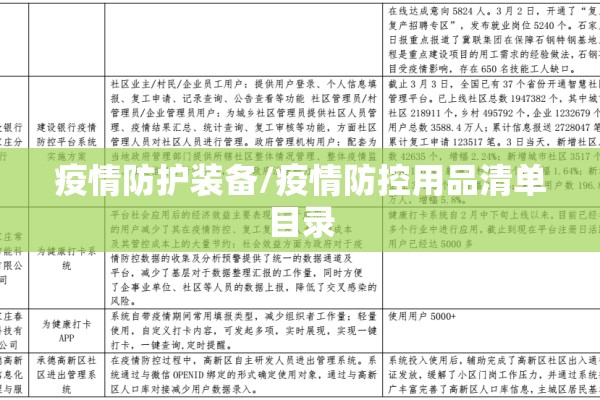 疫情防护装备/疫情防控用品清单目录
